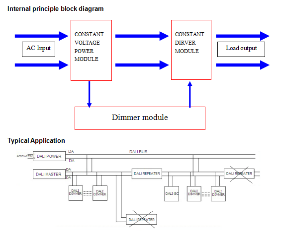 DL810 DALI Power Supply Wiring Diagram